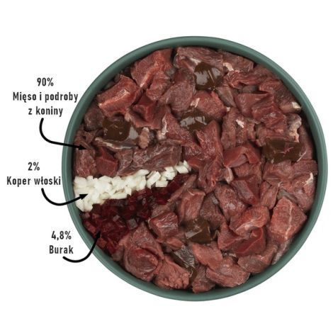 Purbello Dog Kiełbaska Treningowa Monobiałkowa Konina 400g - 6