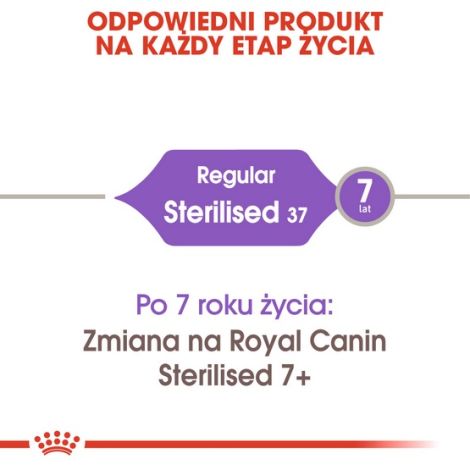 Royal Canin Sterilised karma sucha dla kotów dorosłych, sterylizowanych 400g - 3