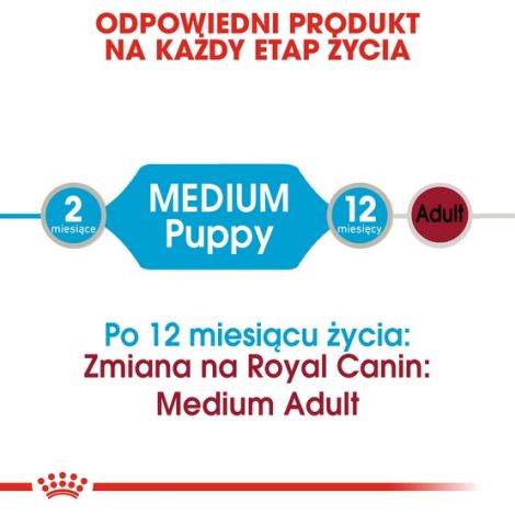 Royal Canin Medium Puppy karma mokra w sosie dla szczeniąt, od 2 do 12 miesiąca, ras średnich 140g - 3