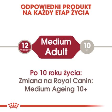 Royal Canin Medium Adult karma mokra w sosie dla psów dorosłych, ras średnich saszetika 140g - 3